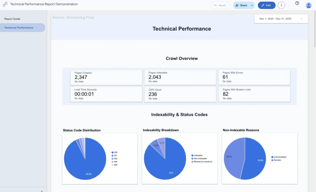 Demo of Data Studio Technical Dashboard | Altomate
